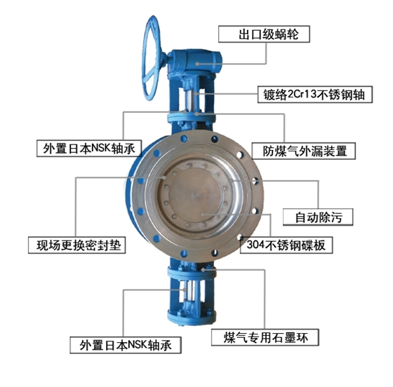 煤气闸阀与煤气蝶阀 差别何在？